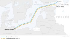 Санкциите на Запада не спират финансирането за "Северен поток" 2