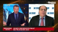 ISM: Пазарът се нуждае от понижение на лихвите