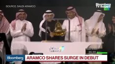 Акциите на Saudi Aramco поскъпват с 10%