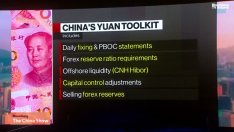Китайската централна банка обеща вливане на ликвидност