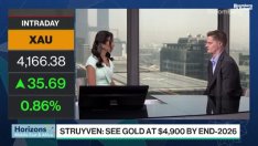 Goldman очаква факторите, водещи цената на златото да са в сила и догодина