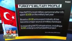 Какво е положението на Турция в НАТО в момента?