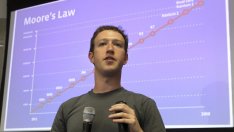 Facebook прибира над 70% от рекламата в социалните мрежи  