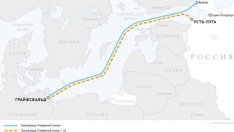 13 държави в ЕС подкрепят мандат за преговори за "Северен поток" 2