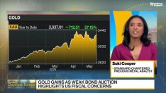 Купър: Редица фактори ще започнат да свиват ралито на златото до края на годината