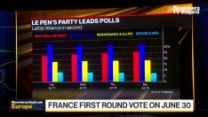 Изборите във Франция ще са трудна битка