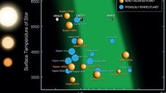 НАСА откри 9 планети с възможност за живот