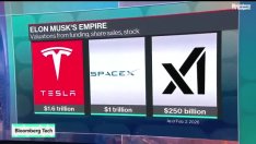 Илон Мъск слива SpaceX и xAI в сделка за 1,25 трлн. долара