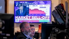 Dow се срина с 1000 пункта, а S&P записа най-лошия си ден от 2022 г. насам