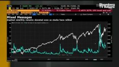 Ще провалят ли изборите в САЩ оживлението на пазара на акции? - Част 2