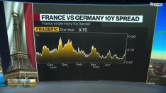 Несигурността във Франция може да натежи на пазарите през следващите седмици