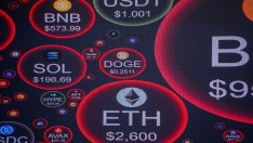 Криптовалутите избраха най-лошия момент отново да са в синхрон с акциите