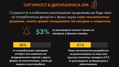 Дигиталните портфейли продължават да печелят вниманието на потребителите