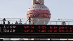 Глобалните инвеститори преосмислят китайските пазари