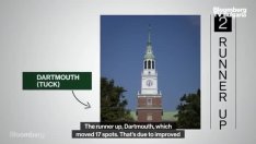 Кои са водещите университети в САЩ?