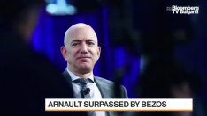 Бернар Арно вече не е вторият по богатство в света