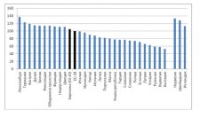 Потреблението на българите е най-ниско сред страните от ЕС
