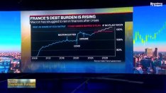 Какво очаква Франция при нови избори?