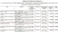 След сигнал за скандална продажба на имот на МО Борисов иска спиране на търга