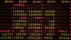 МВФ: Пазарите рискуват нова корекция след последното рали