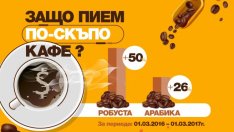 Защо пием по-скъпо кафе?