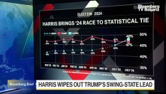 Клонят ли към Камала Харис колебаещите се щати?