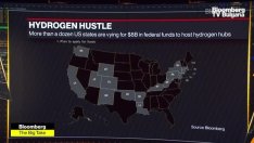 Водородът и затоплянето на климата