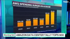 Центровете за данни показват колко голям е бизнесът на Amazon 