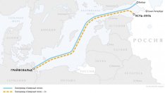 В Полша очакват, че "Газпром" сама ще се откаже от "Северен поток" 2