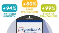 Пощенска банка отчита 50%-ен ръст на клиентите, ползващи онлайн банкиране
