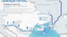 Руски медии все по-ясно чертаят пътя на "Южен поток", заобикаляйки България