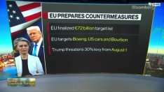 Европейският съюз се цели в Boeing и бърбъна