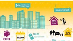 Графика на деня: За какво теглят потребителски кредит българите?