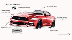 Ford инвестира 1 млн. долара в дизайнери