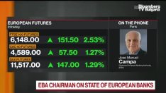 Европейските банки са много добре подготвени за кризата