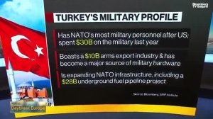 Какво е положението на Турция в НАТО в момента?