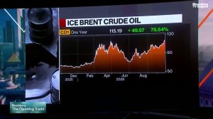 BofA очаква цена на петрола около 120 долара за барел, ако Иран поднови ударите