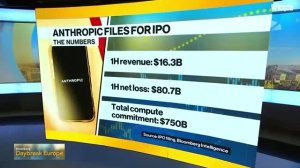 Може ли Anthropic да оправдае оценкат над 1 трлн. долара?