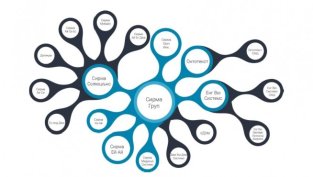 „Сирма груп холдинг“ с 217% ръст на консолидираната печалба до 1,85 млн. лв.