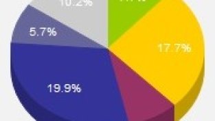 В търсене на алтернатива на банковия депозит