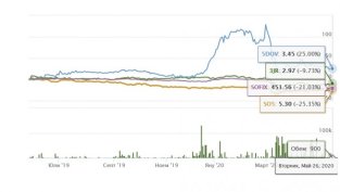 Директорите на „Доверие ОХ“, „Софарма“ и „Софарма Трейдинг“ с обща онлайн среща