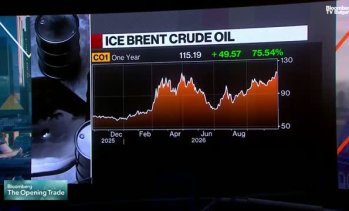 BofA очаква цена на петрола около 120 долара за барел, ако Иран поднови ударите