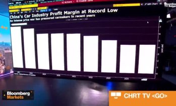 Китай засилва регулациите заради ценовата война