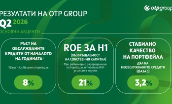OTP Group отчете силни финансови резултати през първото полугодие