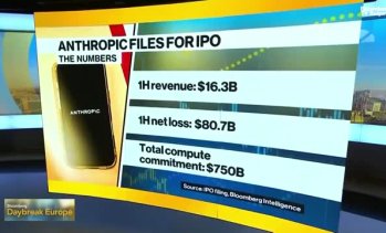 Може ли Anthropic да оправдае оценкат над 1 трлн. долара?