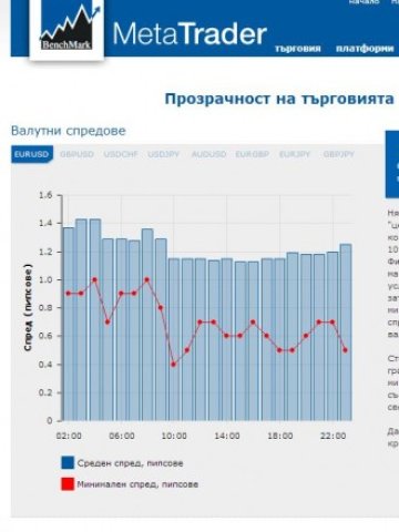 <p>
	<em>Илюстрация:&nbsp;БенчМарк Финанс</em></p>
