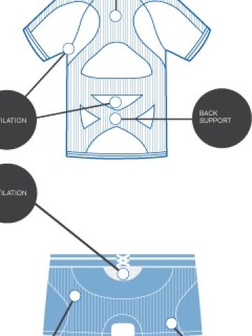 Сензорно бельо мери пулса