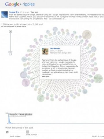 <p>
	Така ще изглежда една от най-новите функции Google+ Ripples. <em>Илюстрация: Google</em></p>
