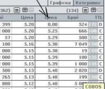 Снимка: Investor.bg