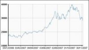 Цената на оловото с 5-месечно дъно до 2 820 долара за тон
